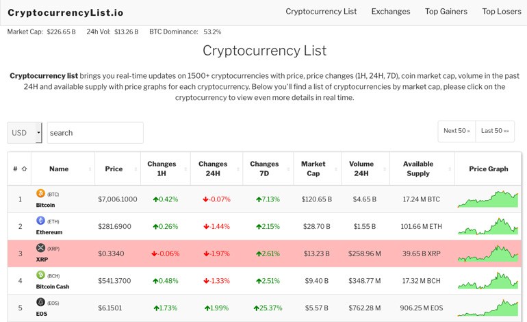 list my cryptocurrency for ico